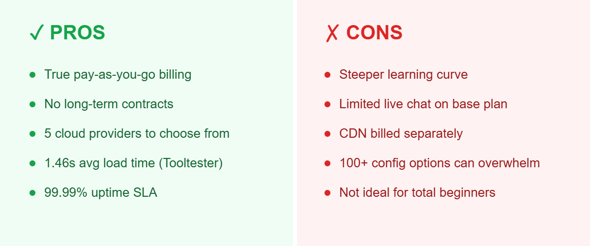 Cloudways pros and cons summary